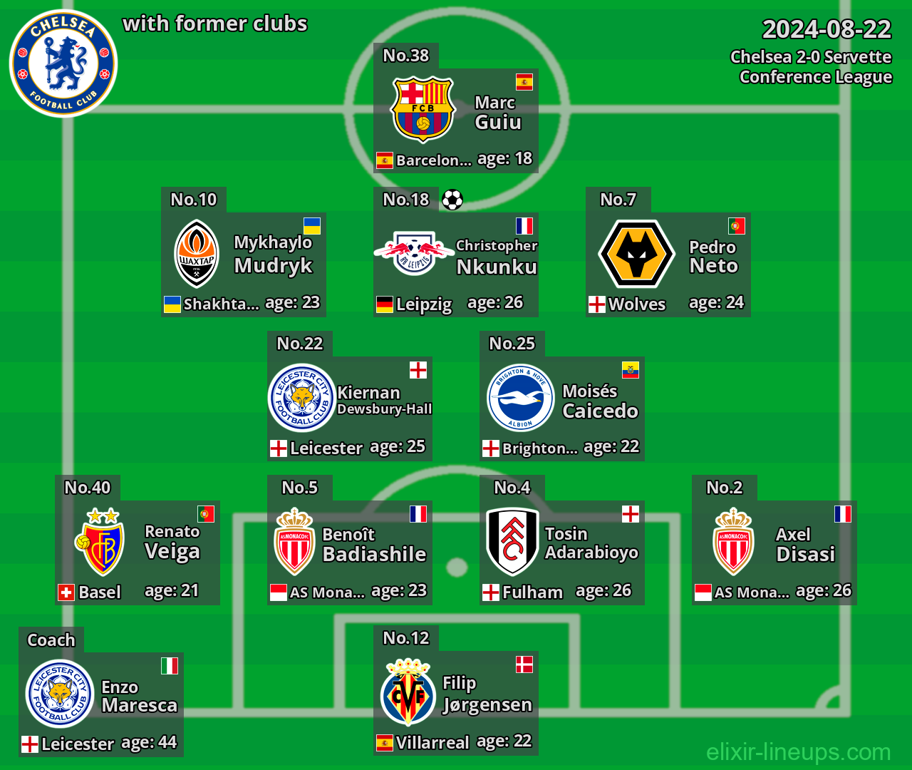 Chelsea with latter clubs 2024-08-22