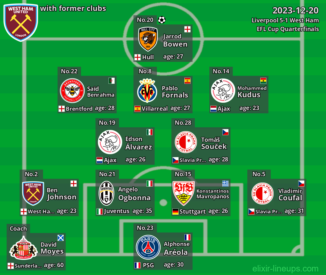 West Ham with former clubs 2023-12-20