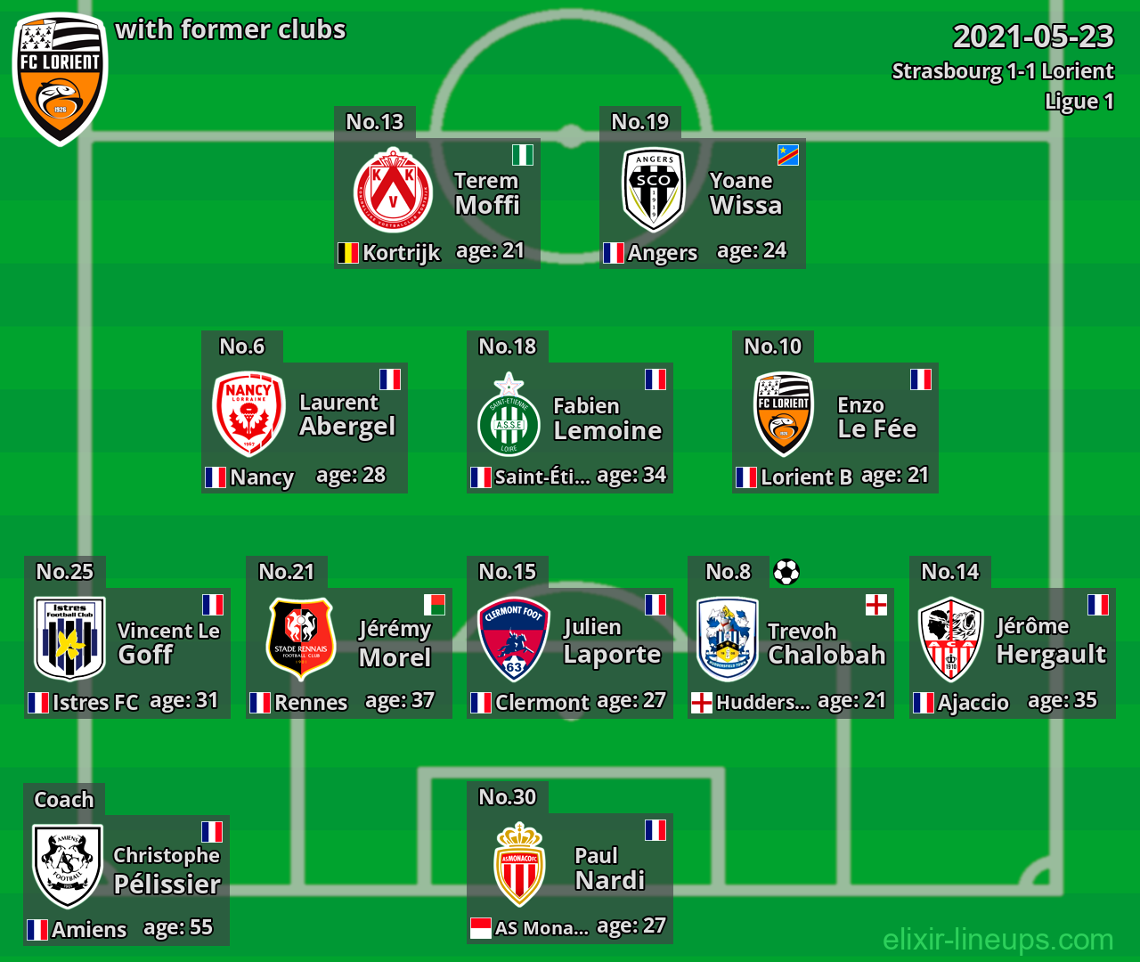 Lorient with latter clubs 2021-05-23