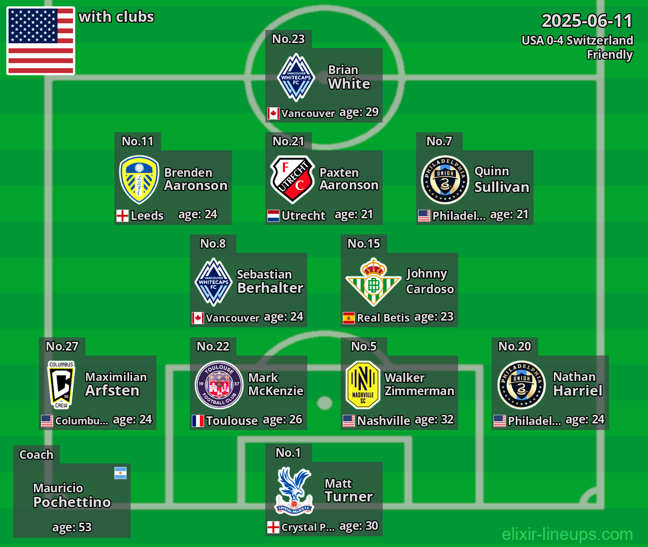 USA 2025-06-11