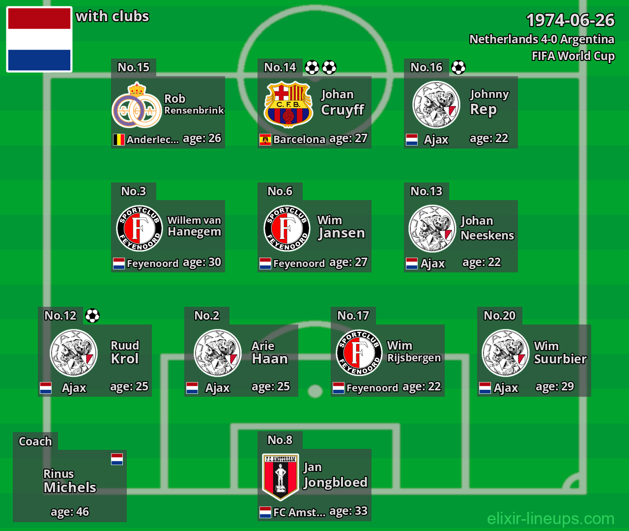 Netherlands 1974-06-26