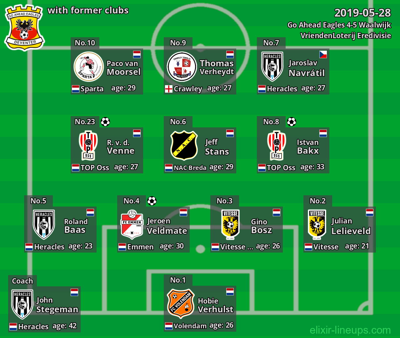 Go Ahead Eagles with latter clubs 2019-05-28