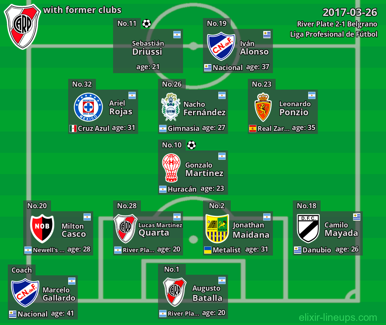 River Plate with latter clubs 2017-03-26