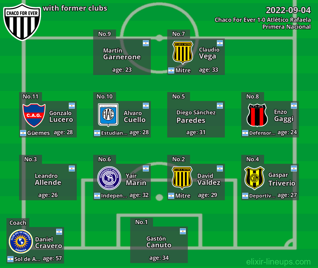 Chaco For Ever with former clubs 2022-09-04