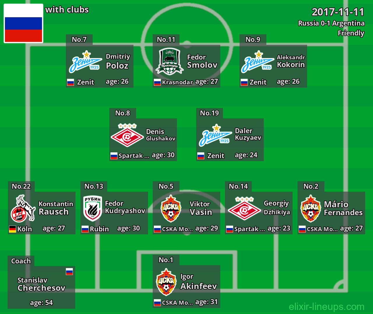 Russia 2017-11-11