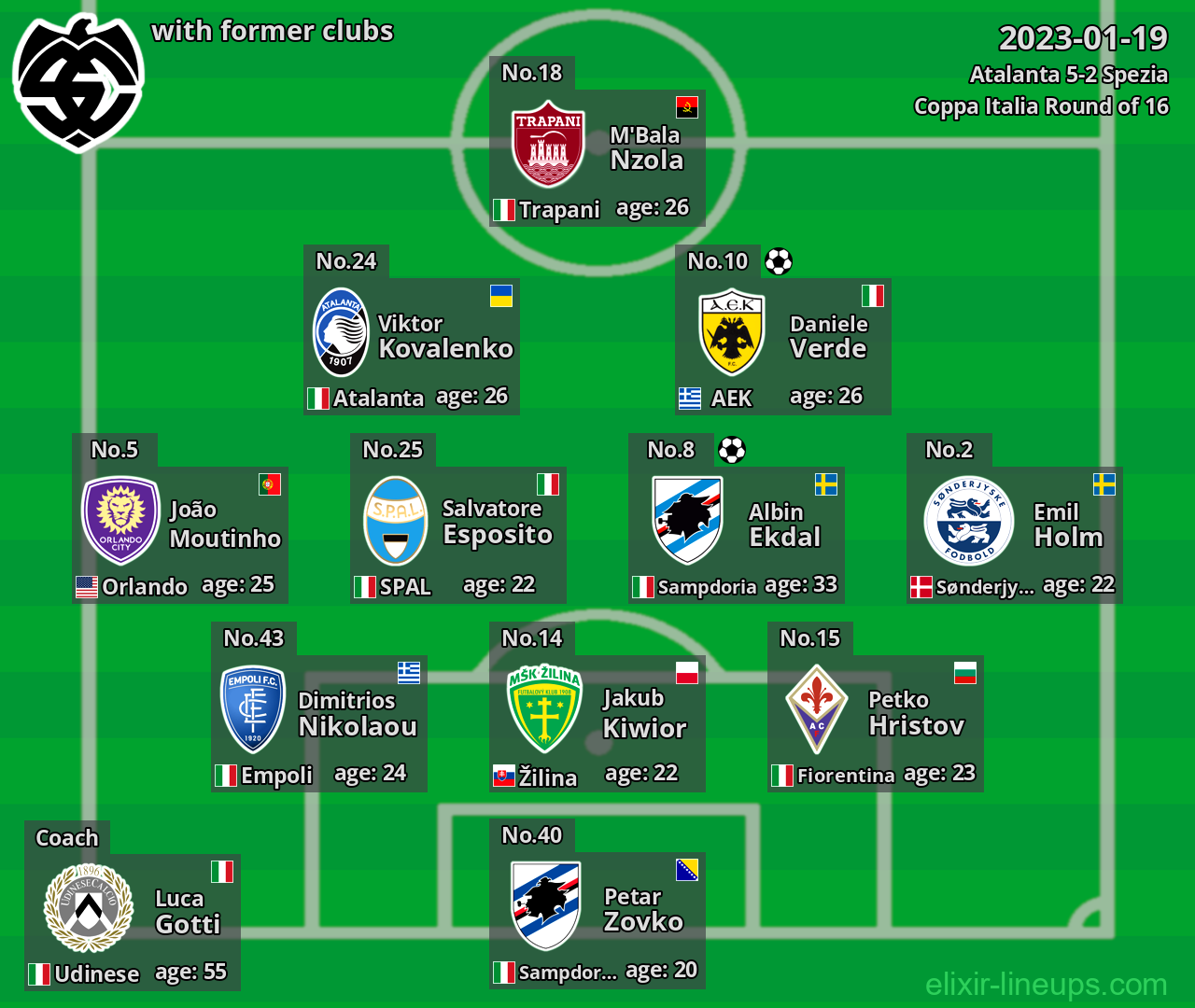 Spezia with latter clubs 2023-01-19