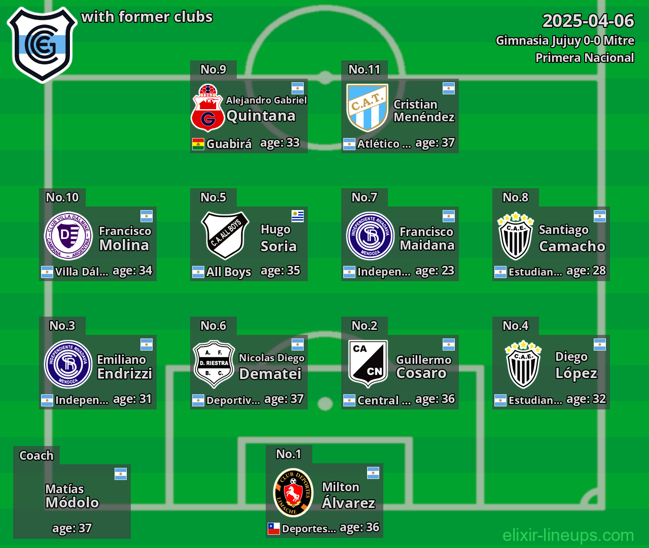 Gimnasia Jujuy with former clubs 2025-04-06