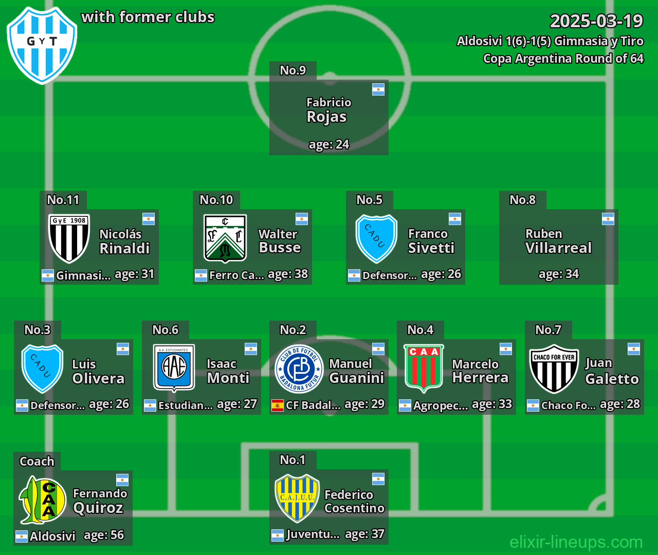 Gimnasia y Tiro with former clubs 2025-03-19