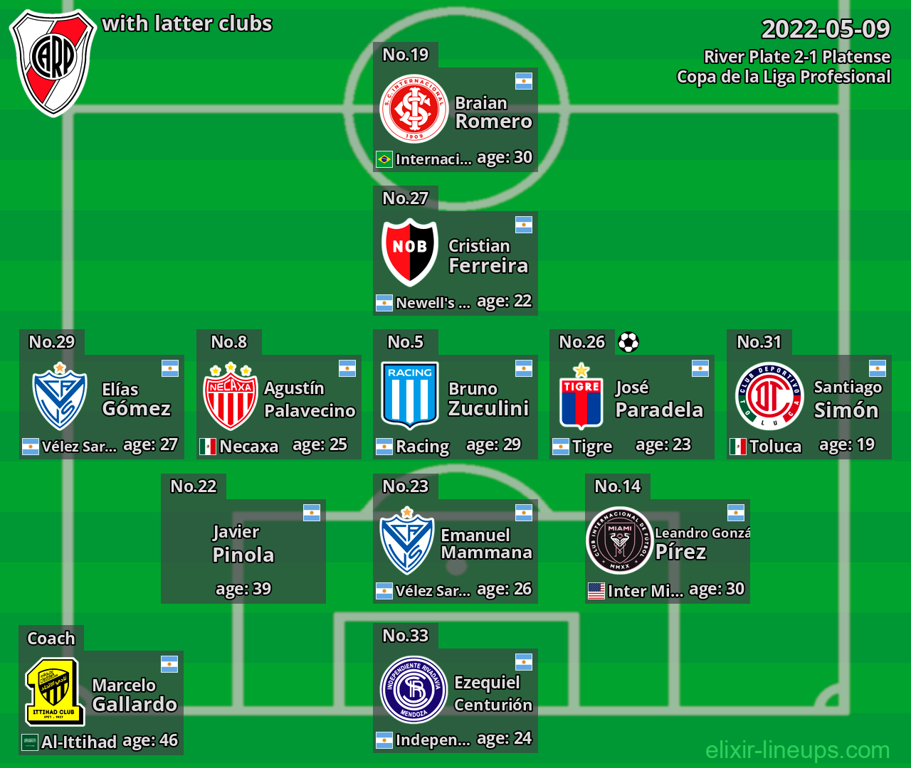 River Plate with latter clubs 2022-05-09