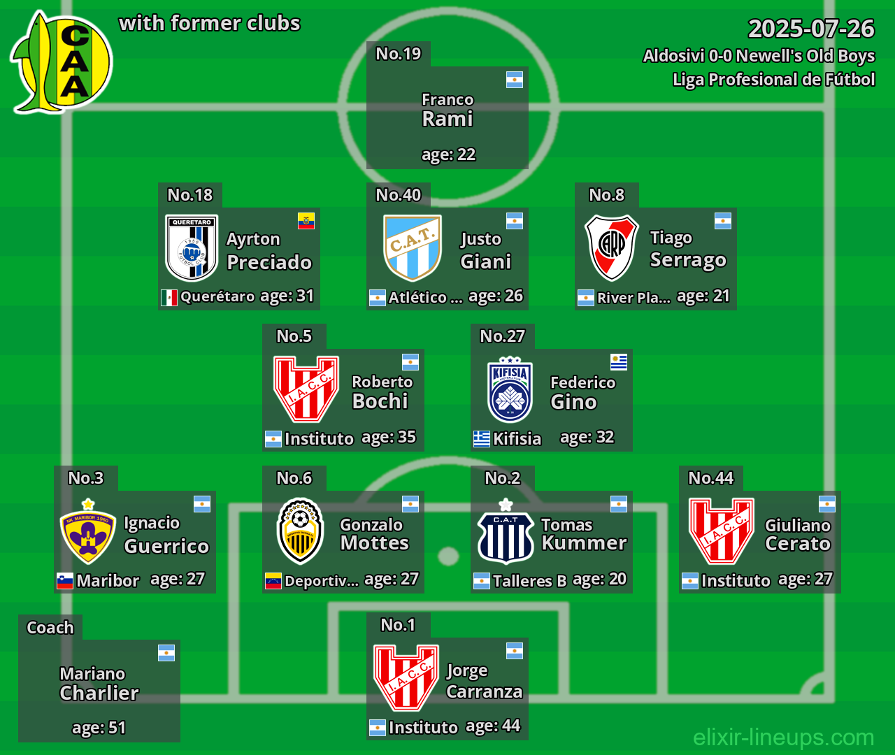 Aldosivi with former clubs 2025-07-26