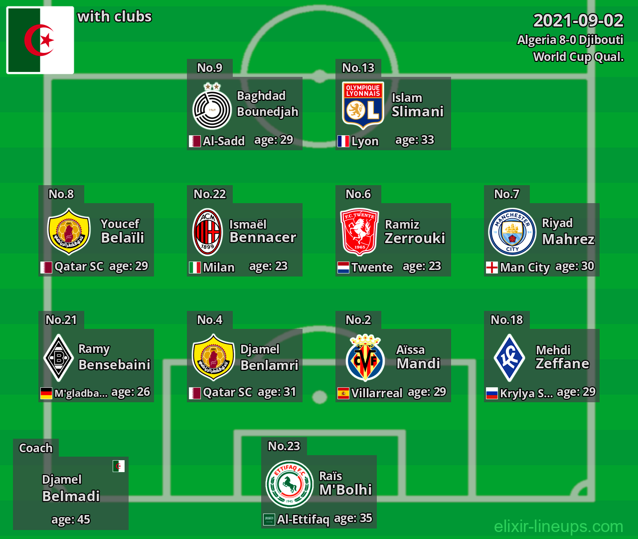 Algeria 2021-09-02