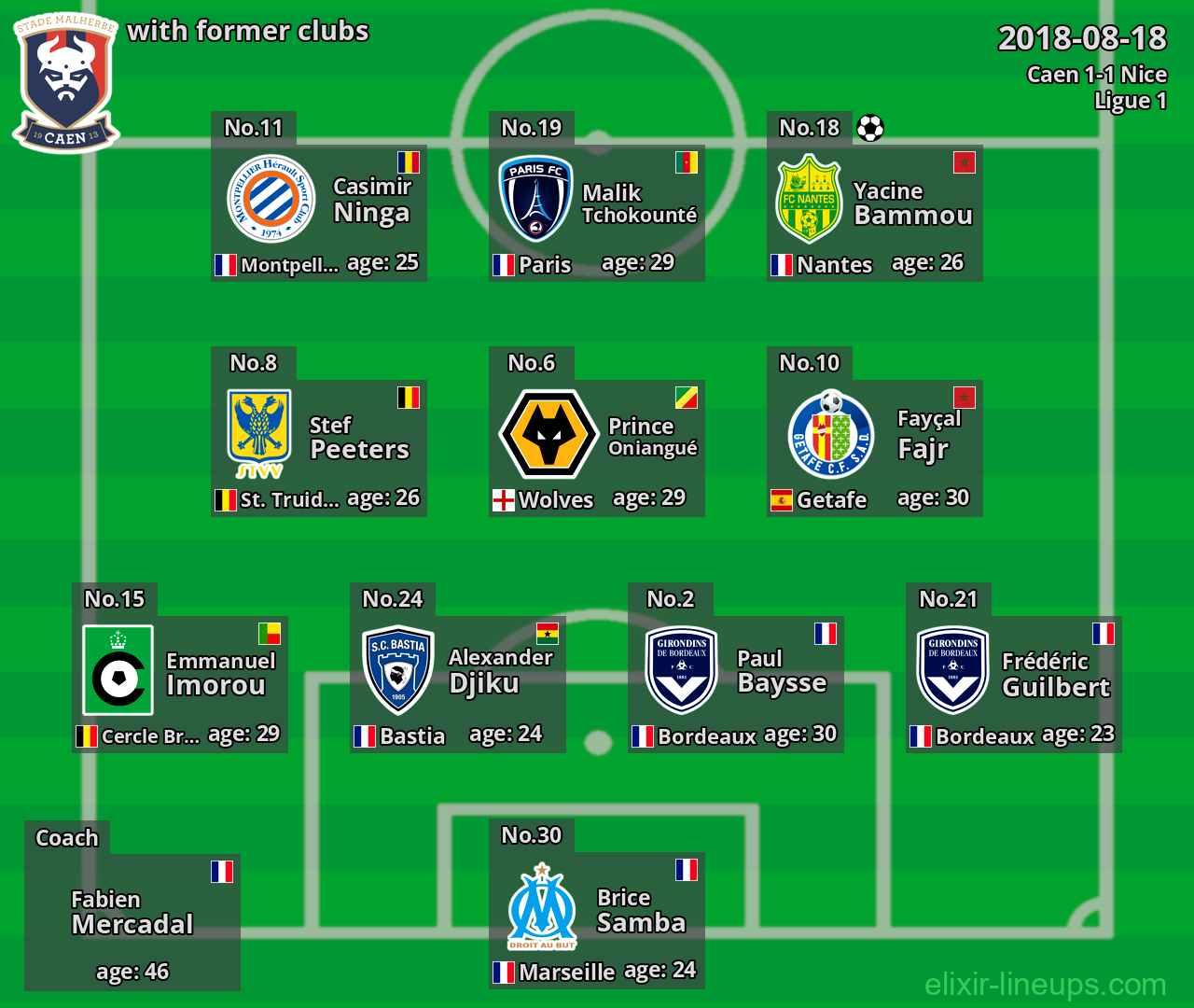 Caen with latter clubs 2018-08-18