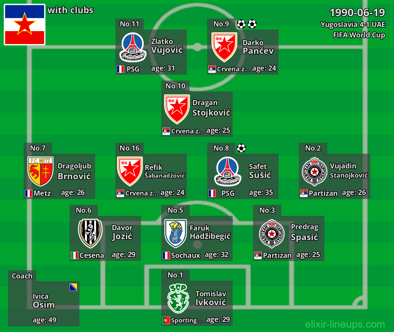 Yugoslavia 1990-06-19
