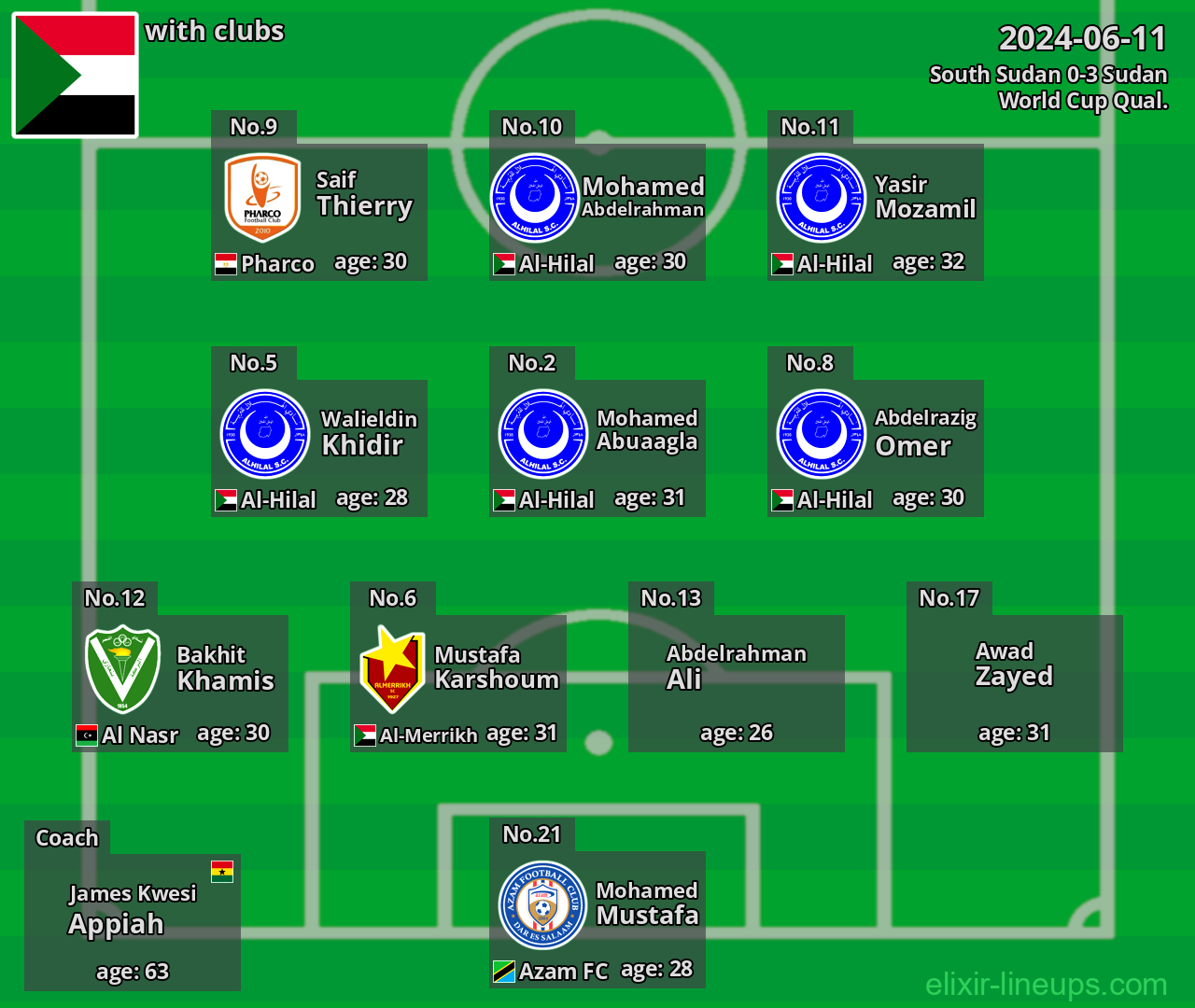 Sudan 2024-06-11