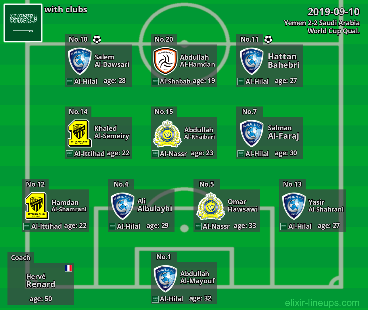 Saudi Arabia 2019-09-10