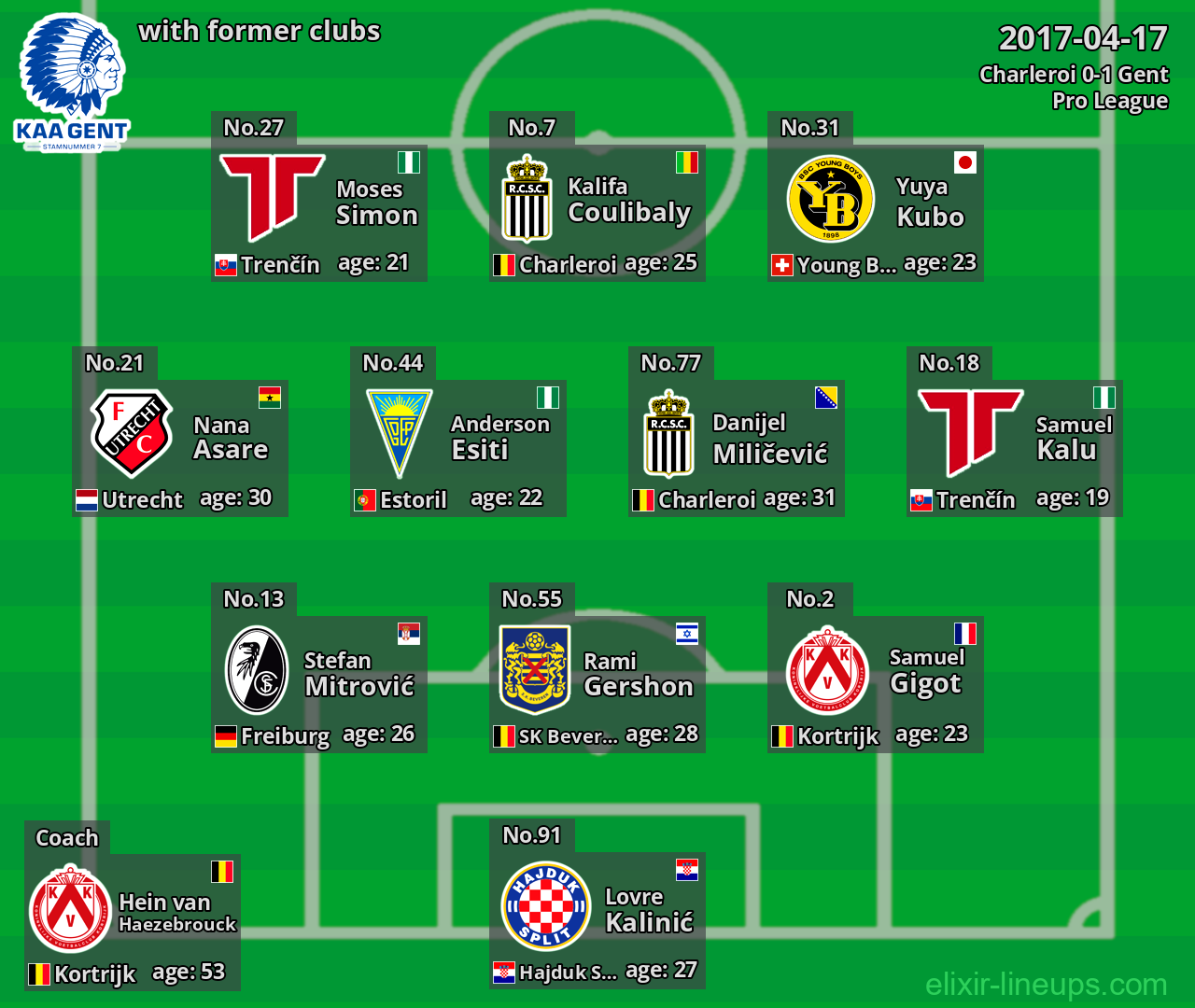 Gent with latter clubs 2017-04-17