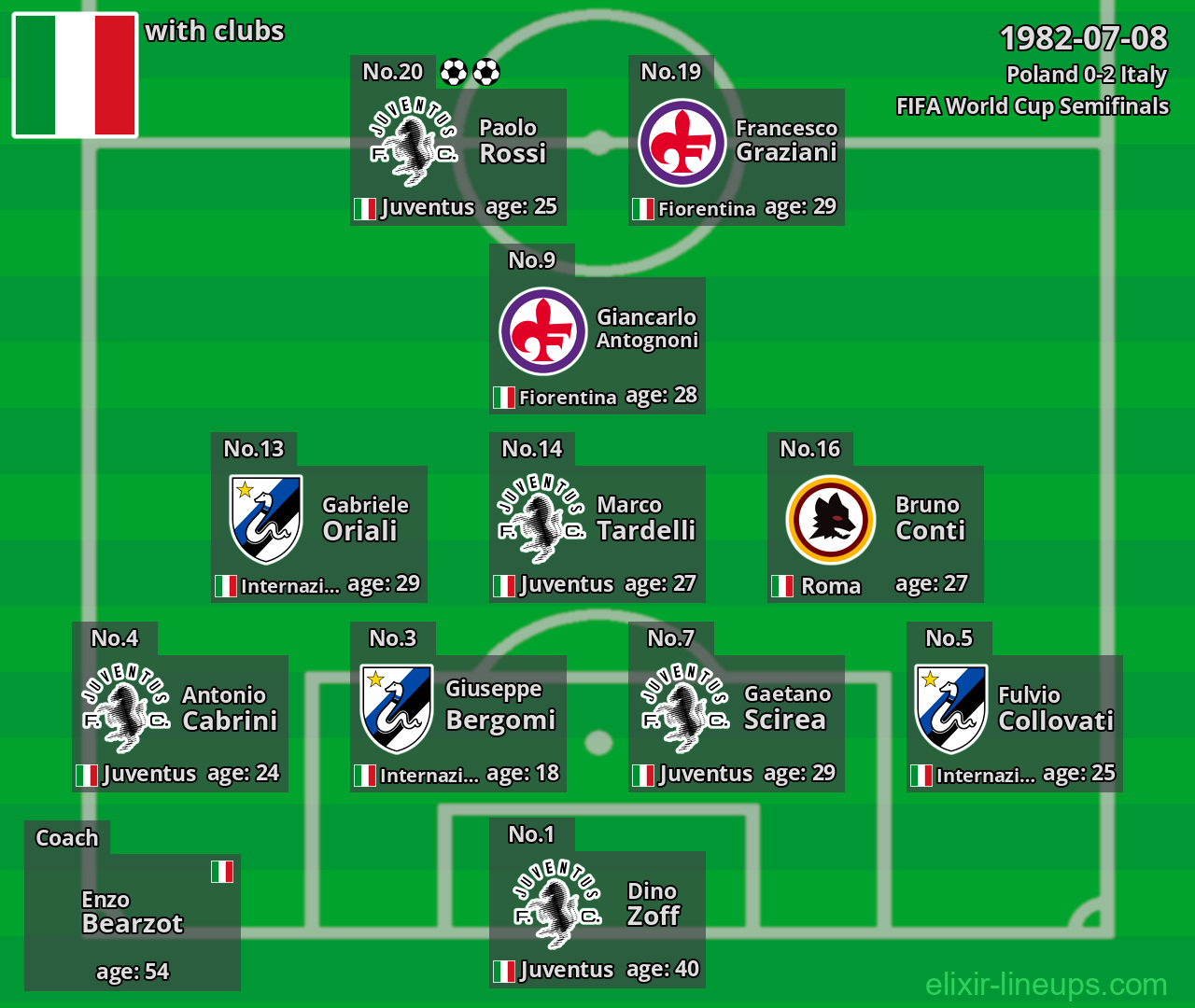 Italy 1982-07-08