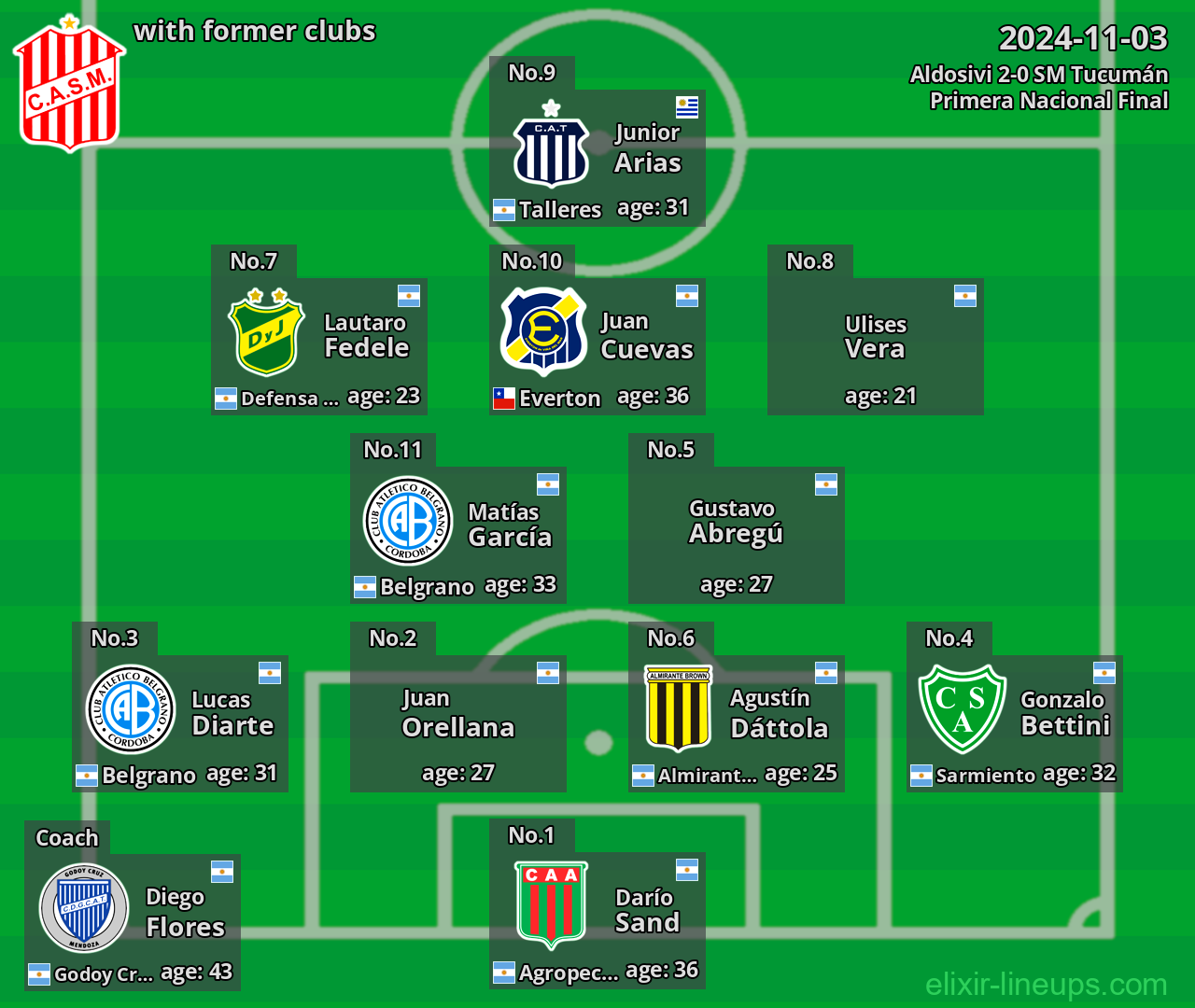 SM Tucumán with latter clubs 2024-11-03