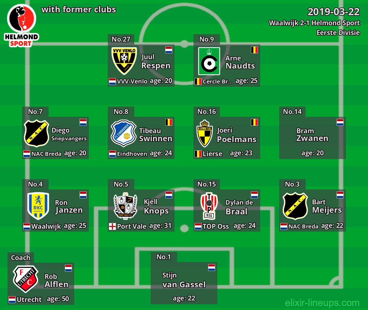 Helmond Sport with latter clubs 2019-03-22