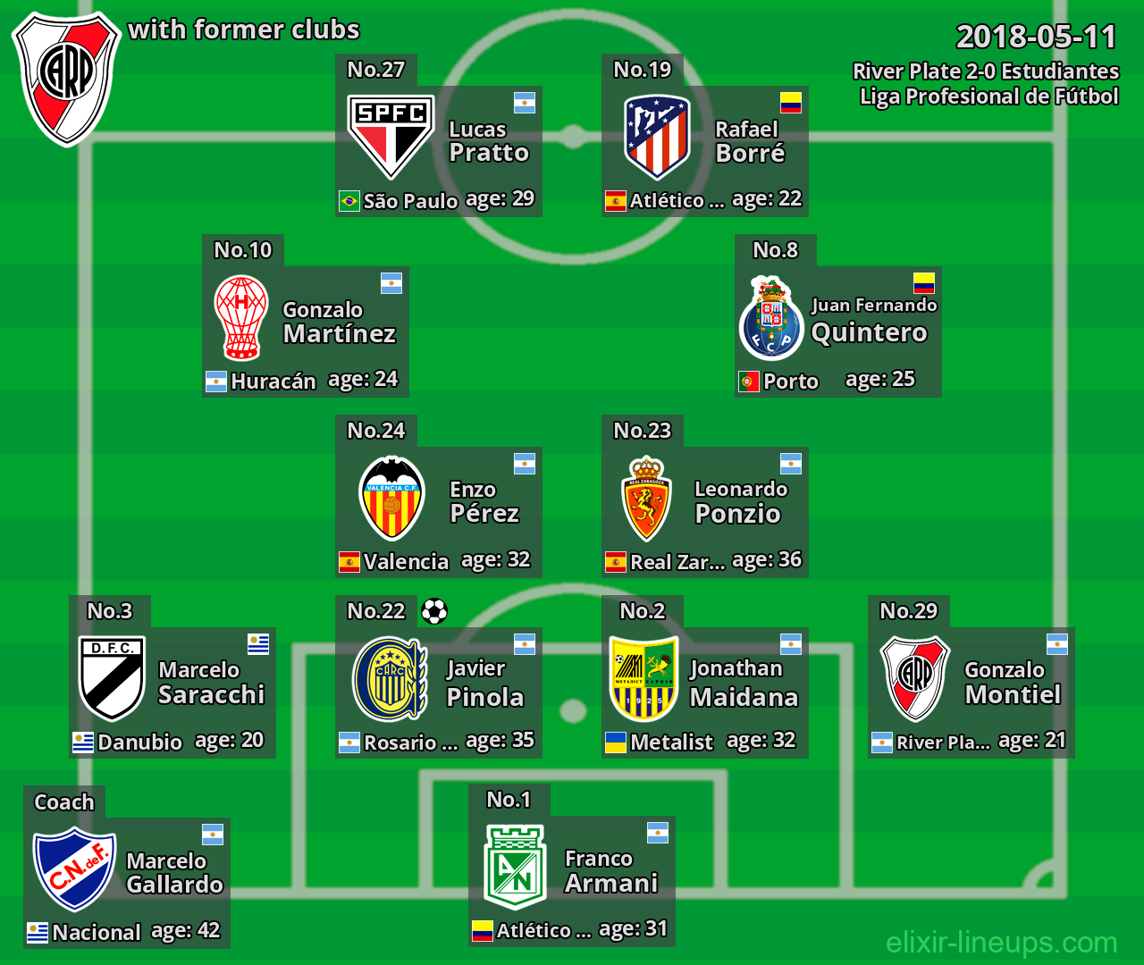 River Plate with latter clubs 2018-05-11