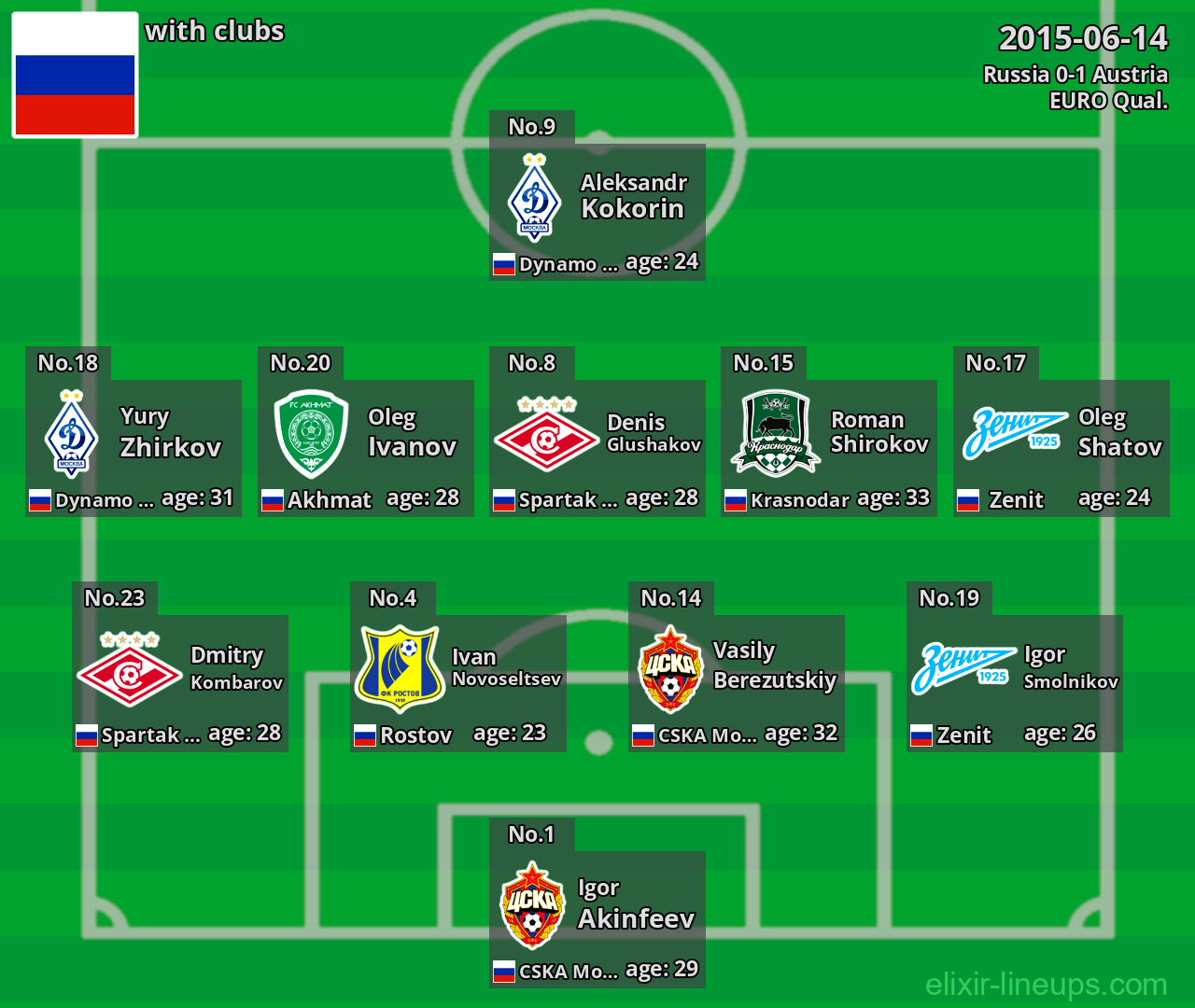 Russia 2015-06-14