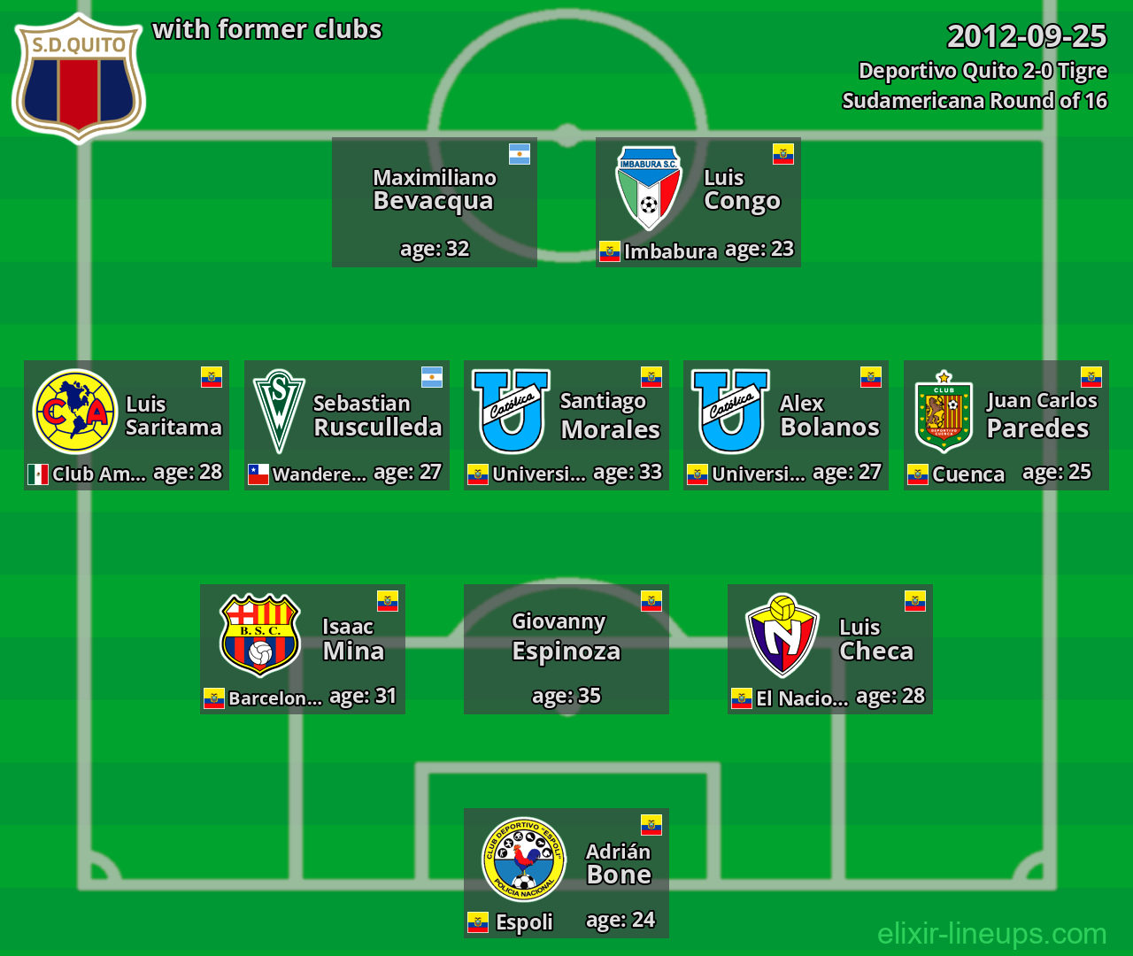 Deportivo Quito with former clubs 2012-09-25