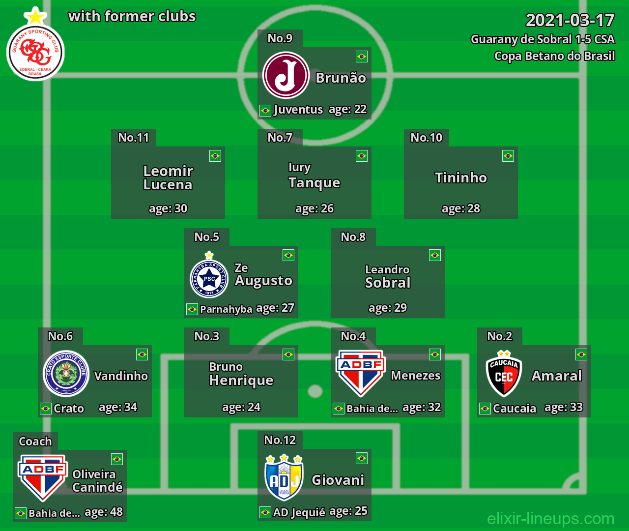 Guarany de Sobral with latter clubs 2021-03-17