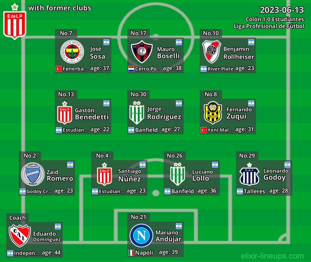 Estudiantes with latter clubs 2023-06-13
