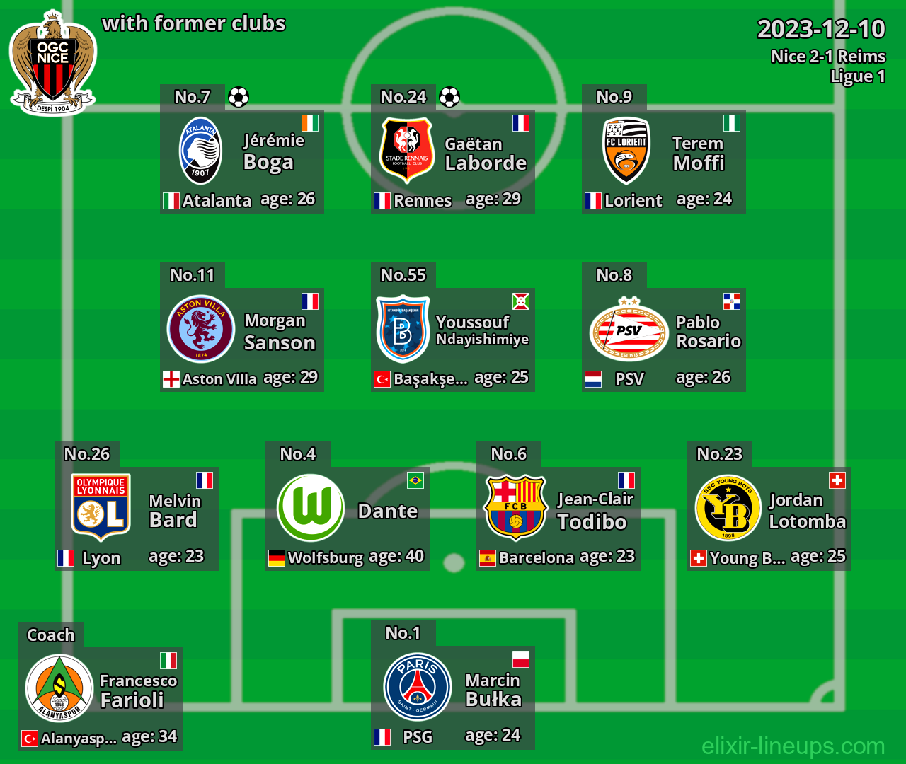 Nice with latter clubs 2023-12-10