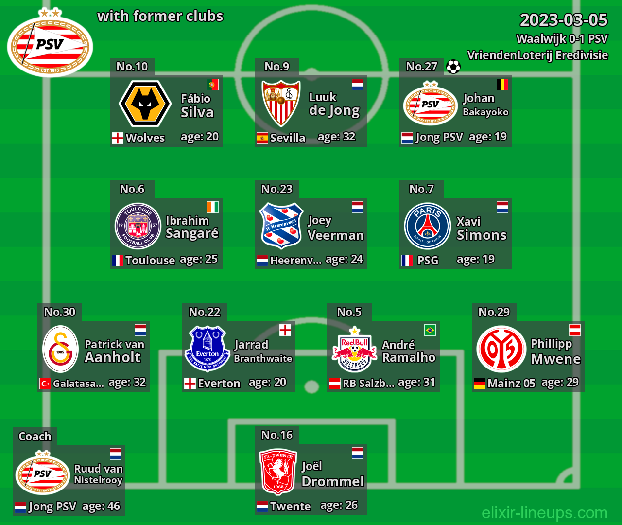 PSV with latter clubs 2023-03-05