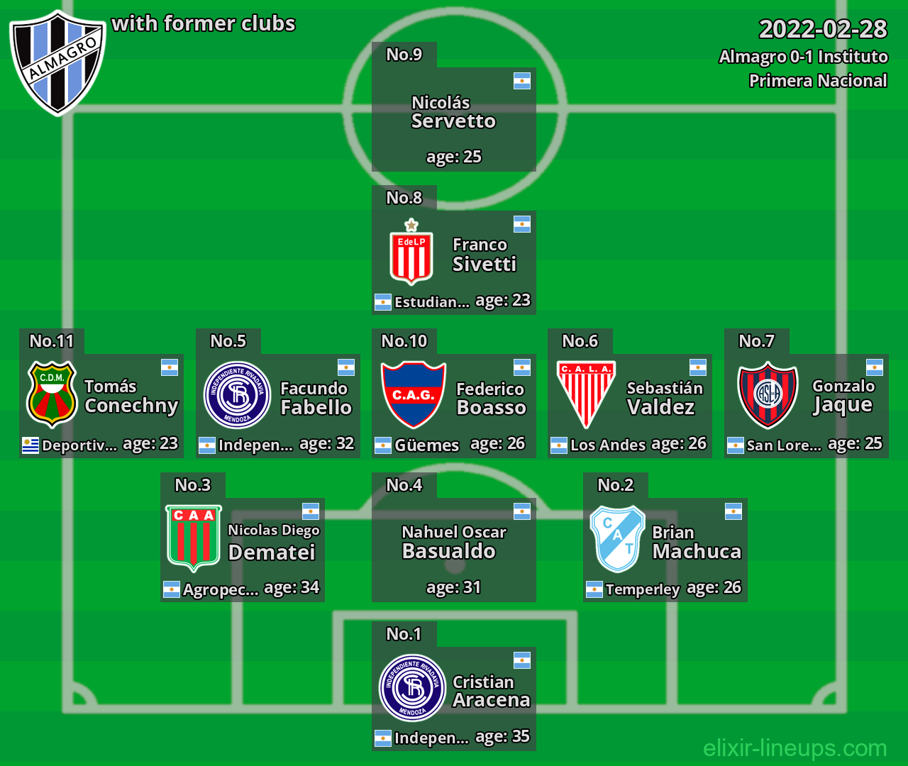 Almagro with former clubs 2022-02-28
