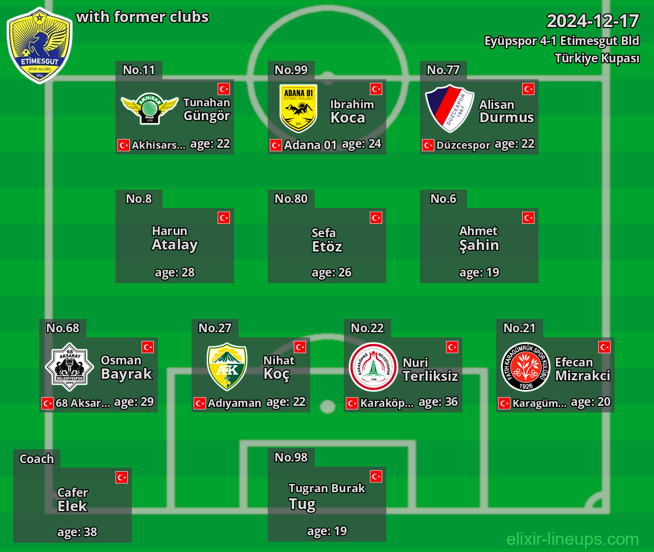 Etimesgut Bld with former clubs 2024-12-17