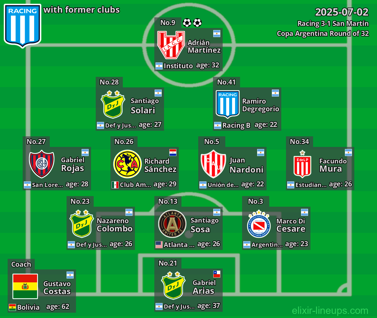 Racing with former clubs 2025-07-02