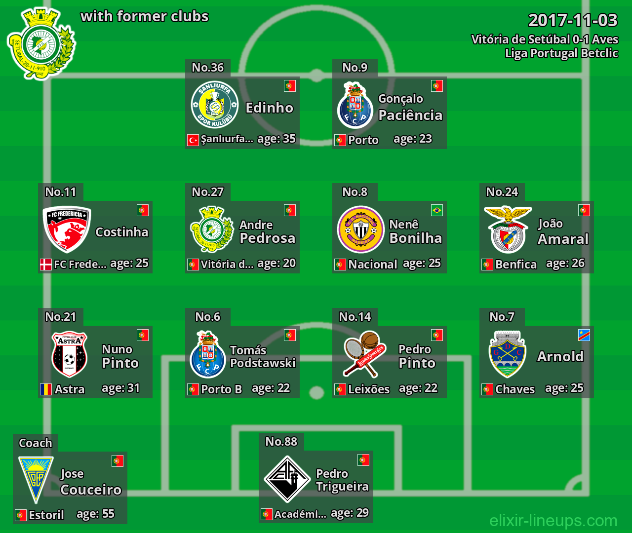 Vitória de Setúbal with latter clubs 2017-11-03