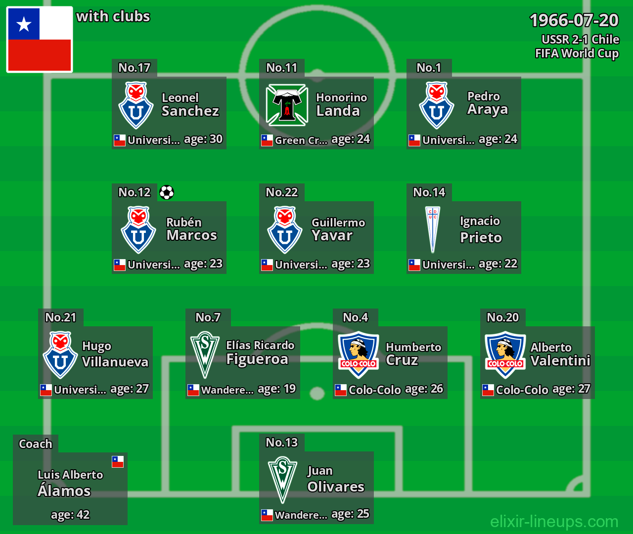 Chile 1966-07-20