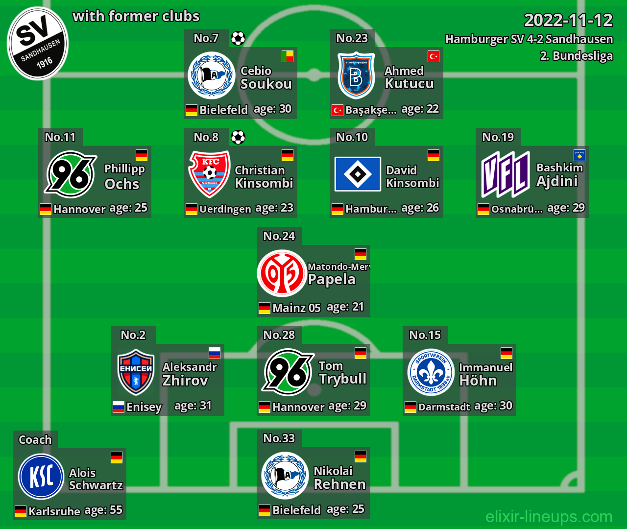 Sandhausen with latter clubs 2022-11-12