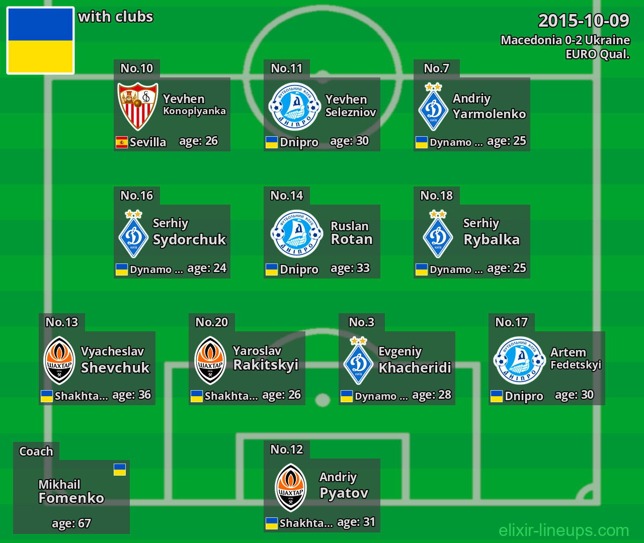 Ukraine 2015-10-09
