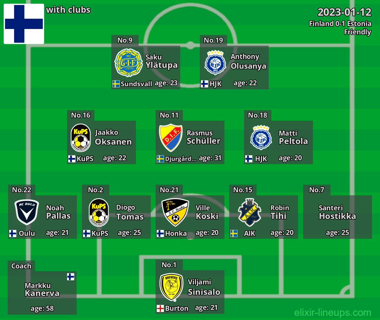 Finland 2023-01-12