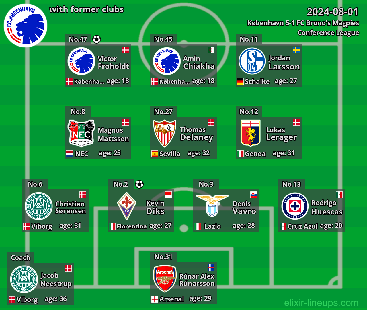 København with latter clubs 2024-08-01