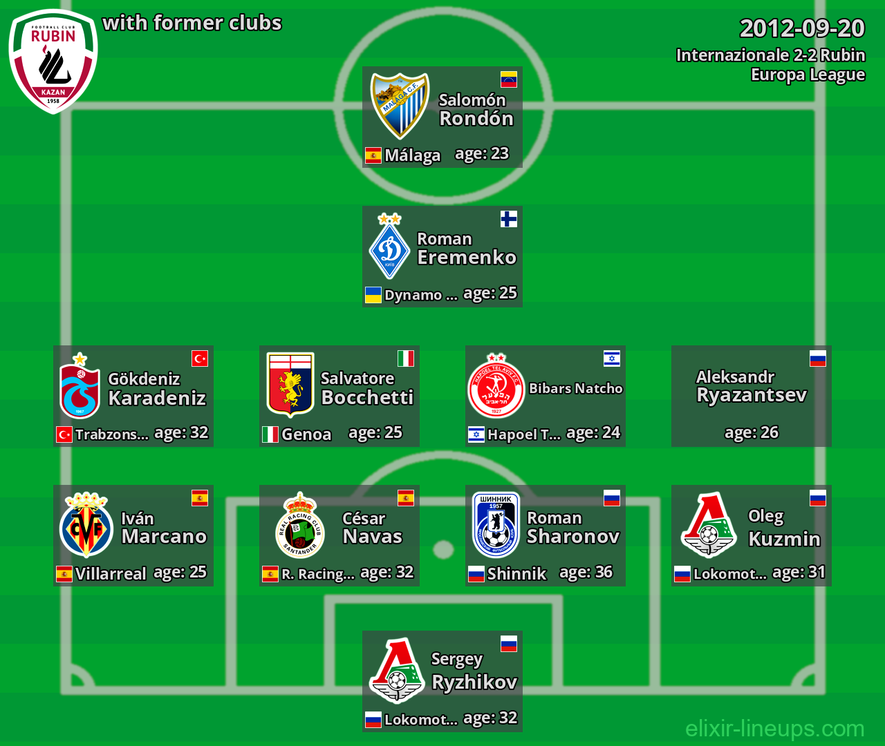 Rubin with latter clubs 2012-09-20