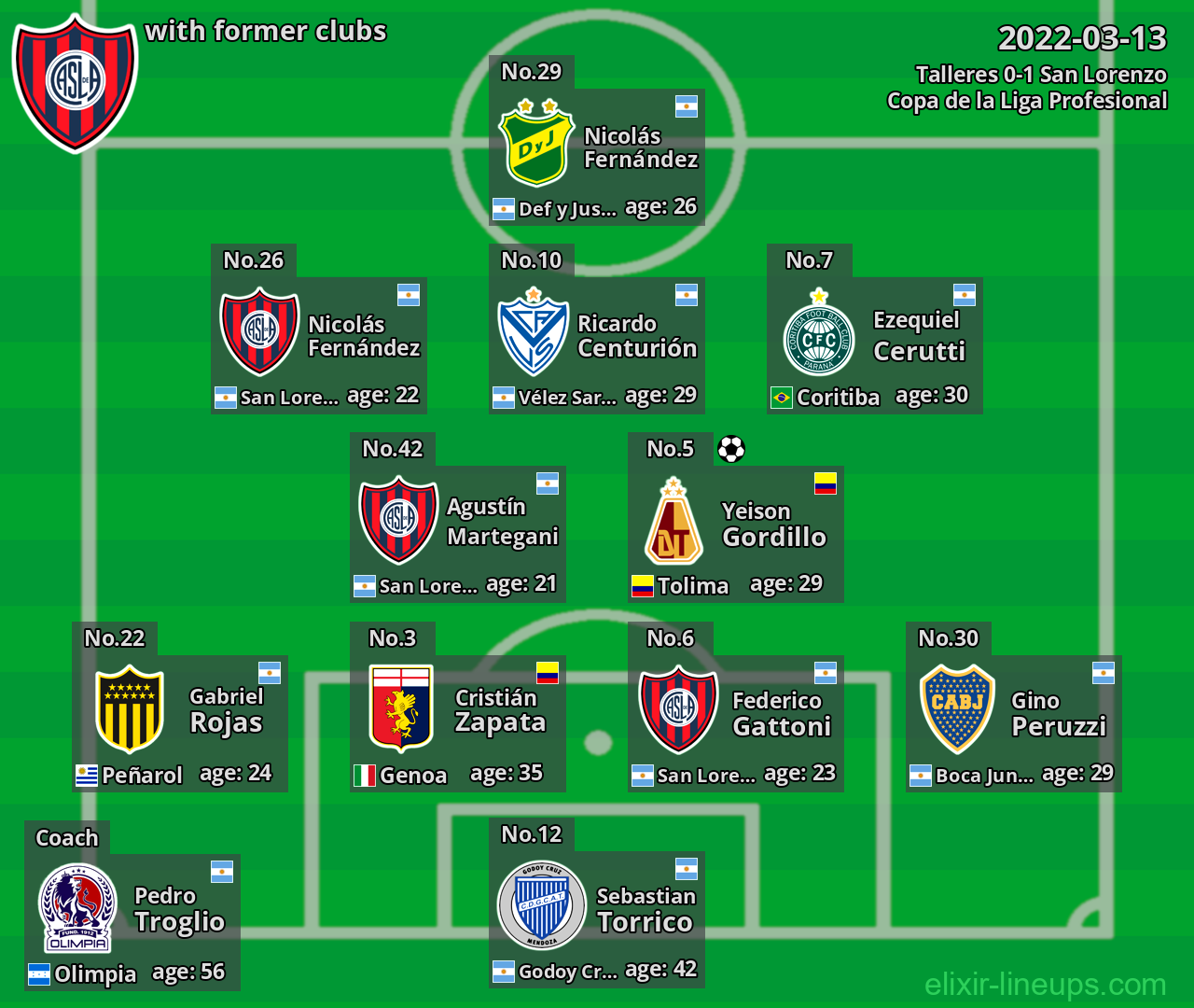 San Lorenzo with former clubs 2022-03-13