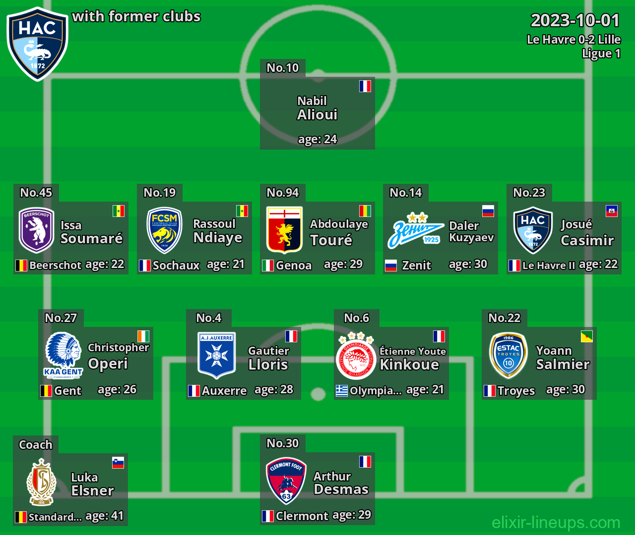 Le Havre with latter clubs 2023-10-01