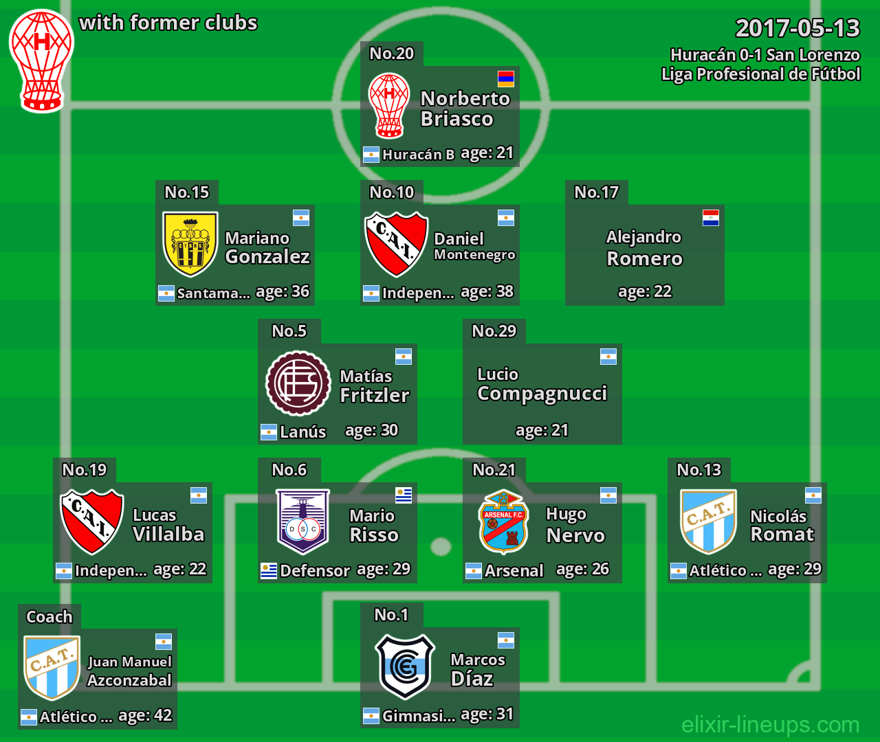 Huracán with former clubs 2017-05-13