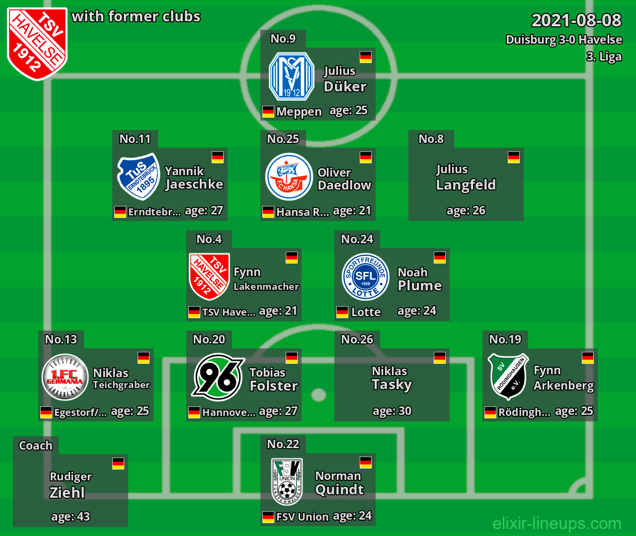 Havelse with latter clubs 2021-08-08