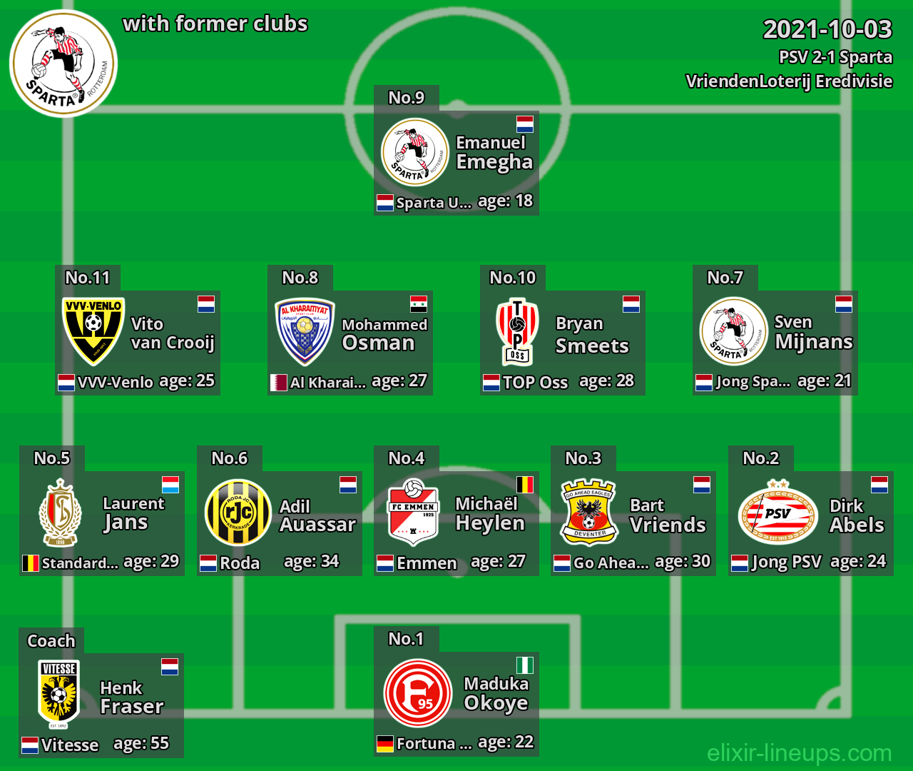 Sparta with latter clubs 2021-10-03