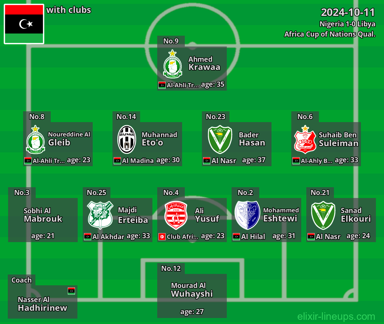 Libya 2024-10-11