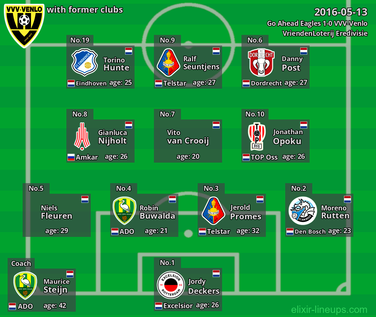 VVV-Venlo with latter clubs 2016-05-13