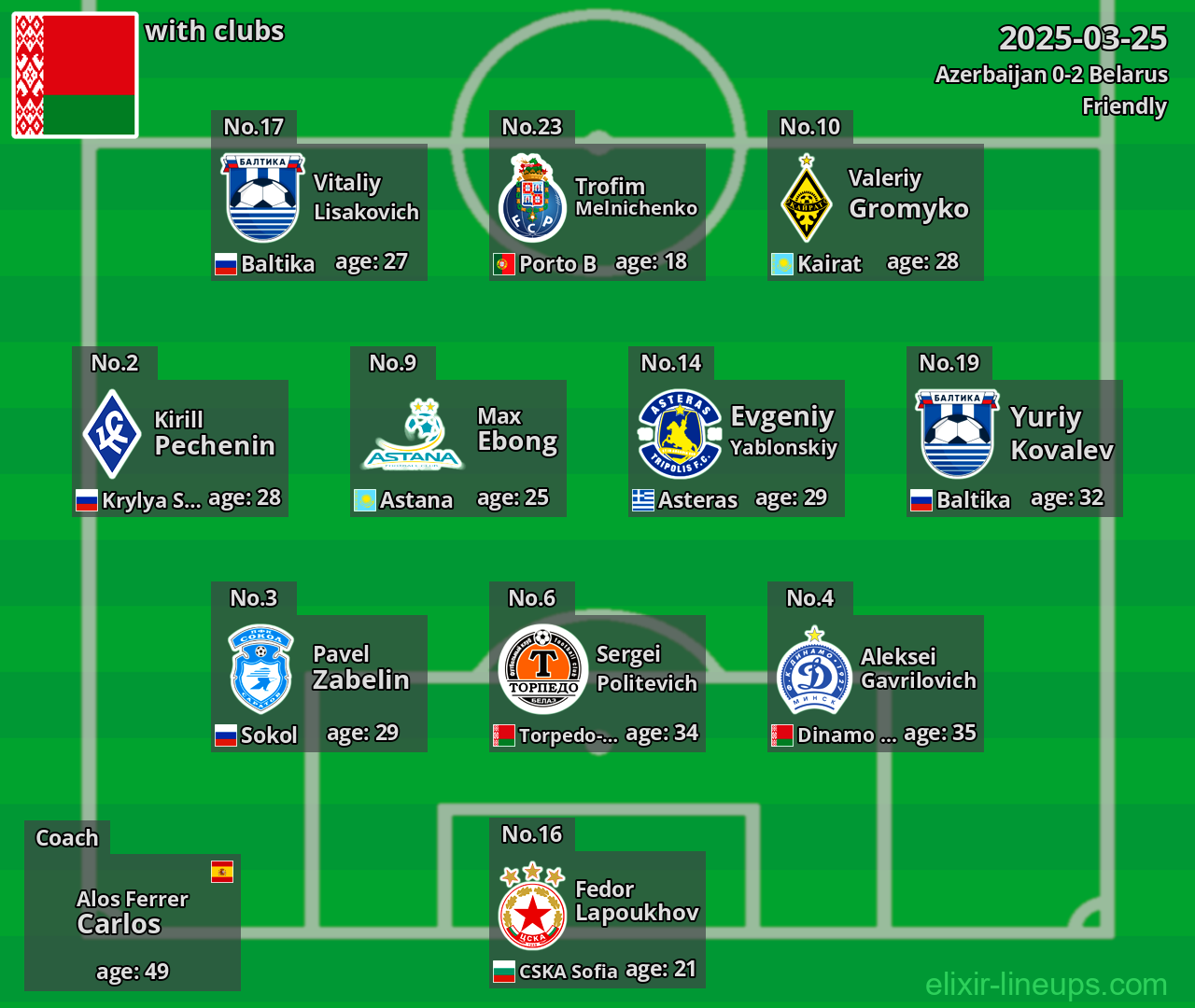 Belarus 2025-03-25