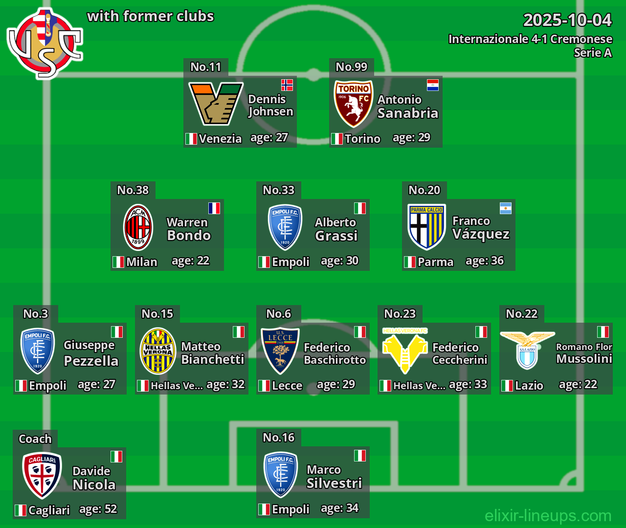 Cremonese with former clubs 2025-10-04