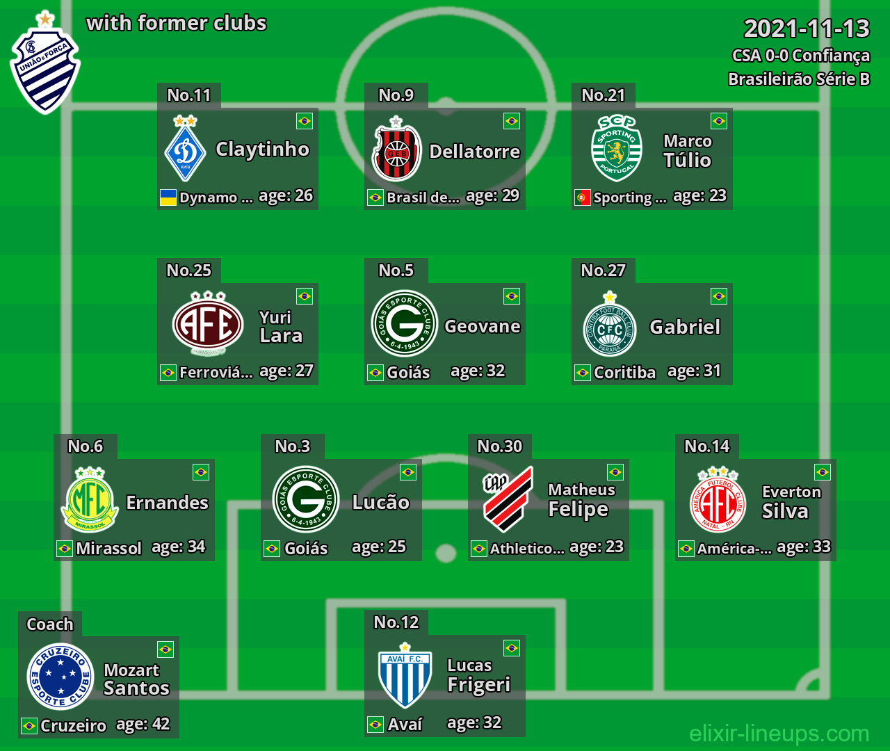CSA with latter clubs 2021-11-13